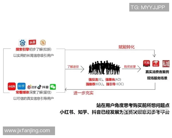 如何创建一个专注于足球比赛直播的抖音号并吸引粉丝