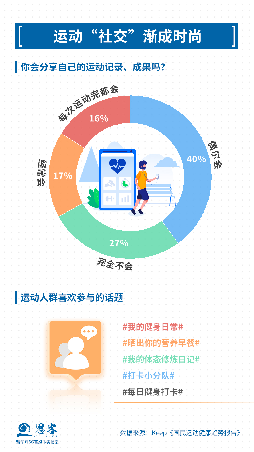 运动健身原来还有这样的作用丨思客数理话(图1)