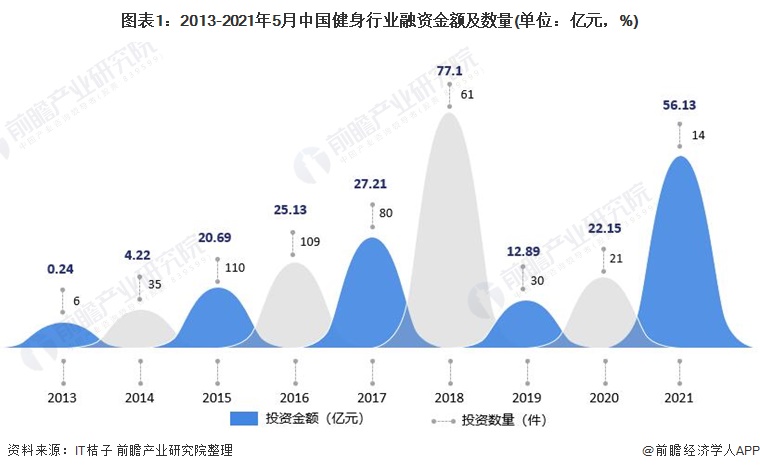 健身运动什么是健身运动？的最新报道半岛电竞网站(图1)