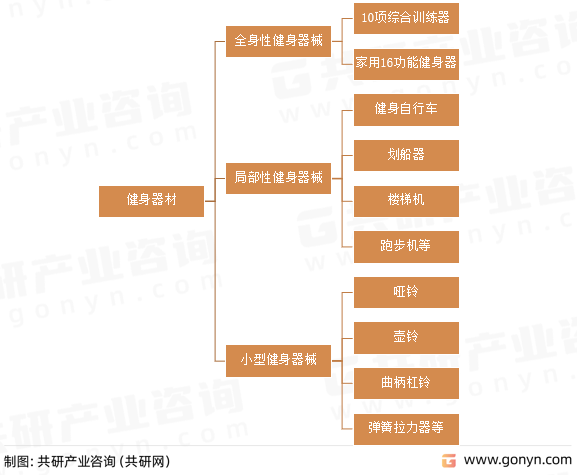 半岛电竞网站2022年中半岛电竞官方网站国运动健身行业发展概况分析(图1)