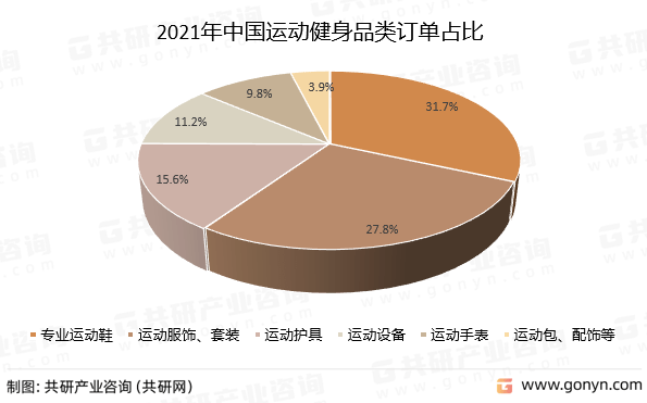 半岛电竞网站2022年中半岛电竞官方网站国运动健身行业发展概况分析(图2)