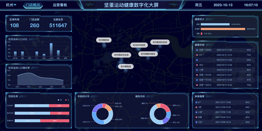 远见 信心 坚蛋运动致全国运动健身产业同仁的一封信(图5)