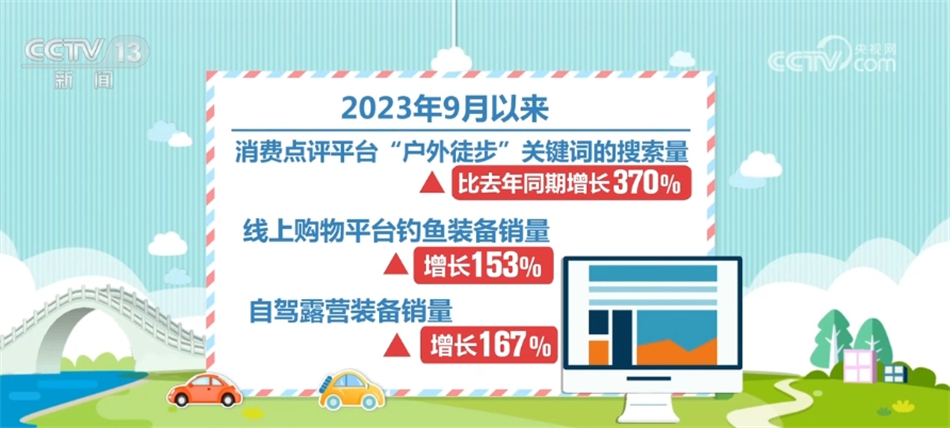 户外运动热度大大带动各相关产业发展 将打造成为全民健身优势产业(图2)