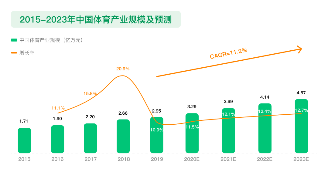 颐尊集团紧跟行业趋势打造健身新生态(图1)