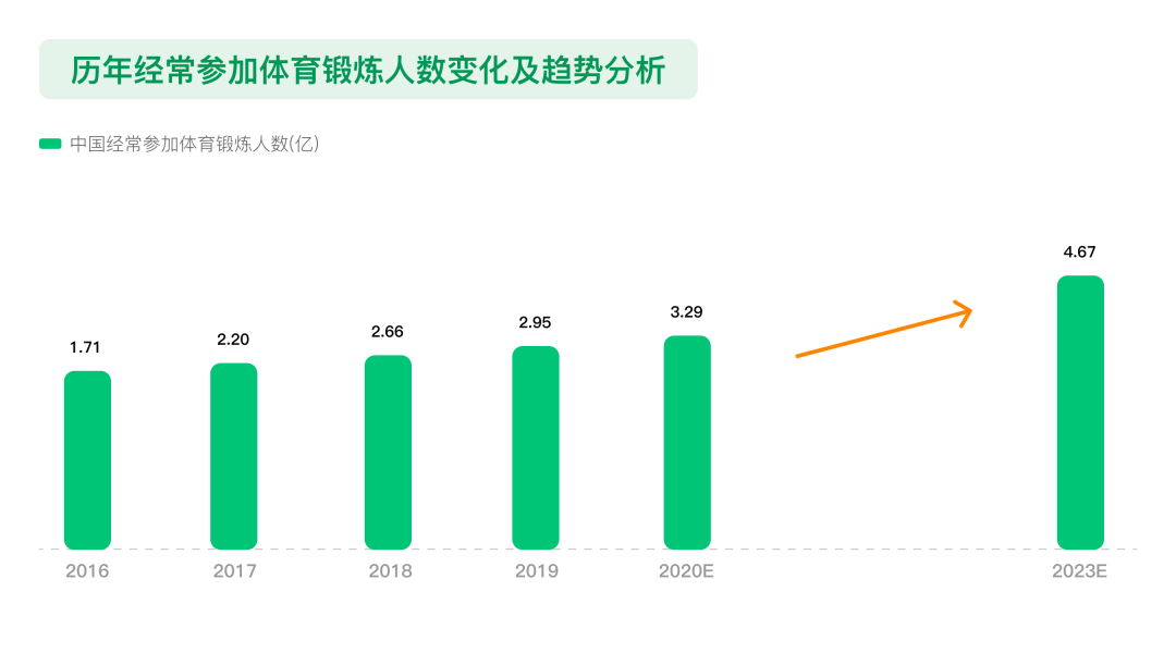 颐尊集团紧跟行业趋势打造健身新生态(图2)