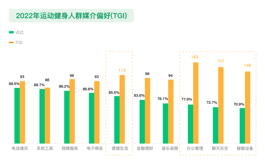 颐尊集团紧跟行业趋势打造健身新生态(图5)