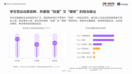 全国有近44亿人在锻炼Keep带你看数字化时代下国动健康新趋势(图6)