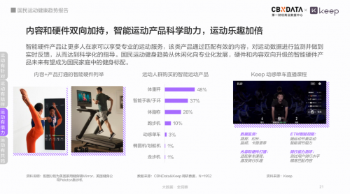 全国有近44亿人在锻炼Keep带你看数字化时代下国动健康新趋势(图13)