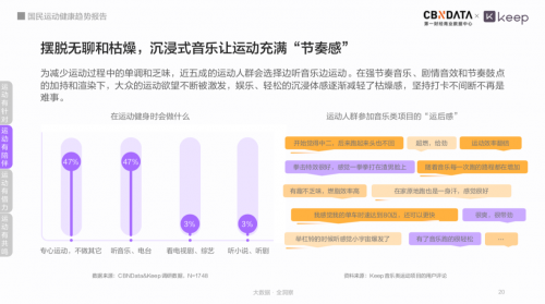 全国有近44亿人在锻炼Keep带你看数字化时代下国动健康新趋势(图12)