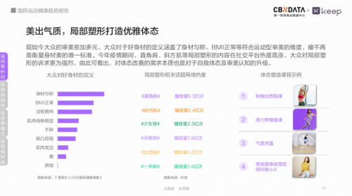 全国有近44亿人在锻炼Keep带你看数字化时代下国动健康新趋势(图10)