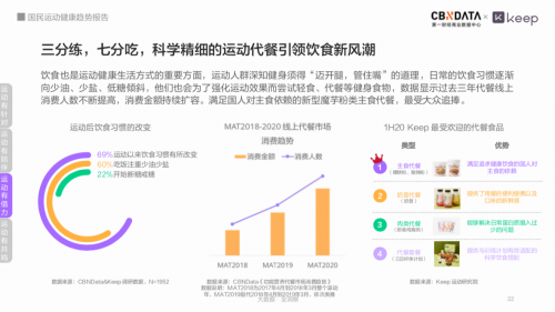 全国有近44亿人在锻炼Keep带你看数字化时代下国动健康新趋势(图14)