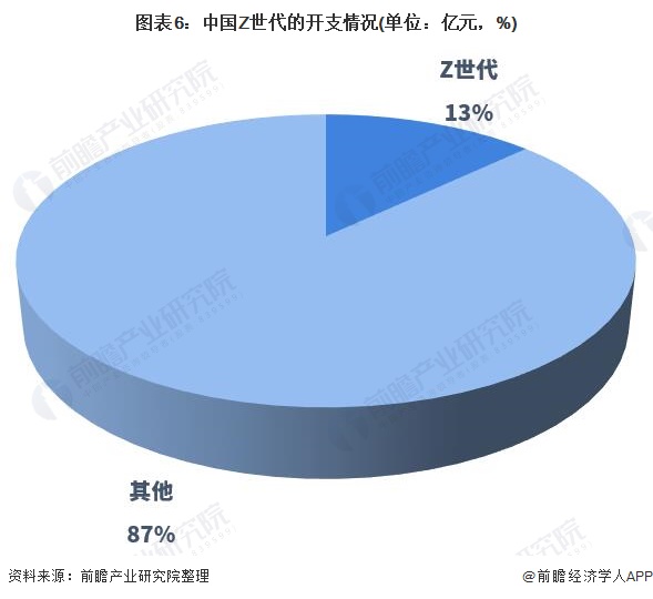 半岛电竞官方网站半岛电竞行业深度！十张图看2021年中国健身行业市场现状及发展趋势 Z世代成为健身消费主力(图6)