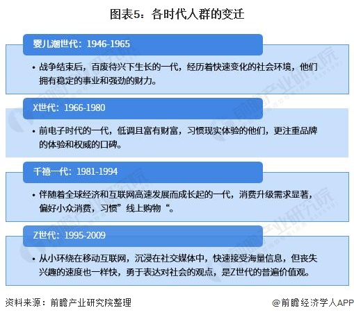 半岛电竞官方网站半岛电竞行业深度！十张图看2021年中国健身行业市场现状及发展趋势 Z世代成为健身消费主力(图5)