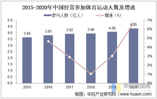 2020年我国运动健身行业现状及趋势短视频平台健身内容快速崛起(图1)