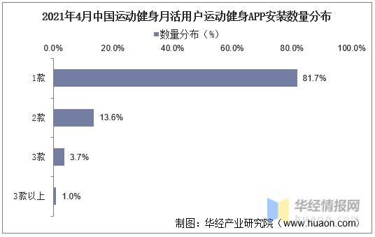 2020年我国运动健身行业现状及趋势短视频平台健身内容快速崛起(图6)