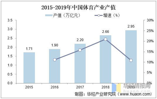 2020年我国运动健身行业现状及趋势短视频平台健身内容快速崛起(图2)