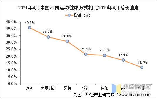 2020年我国运动健身行业现状及趋势短视频平台健身内容快速崛起(图13)