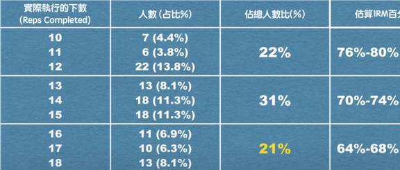 健身训练时你尽力了吗？你只是以为自己力竭了(图3)