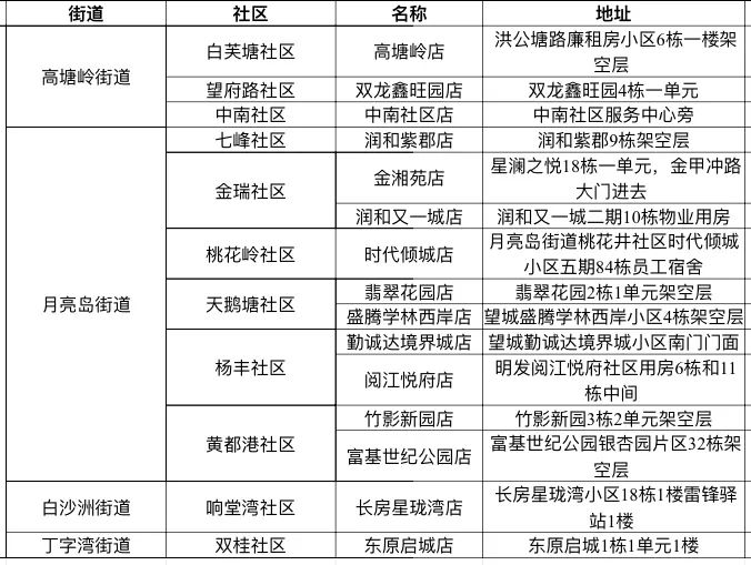 长沙望城区：完善文体设施配套满足群众精神文化需求(图2)