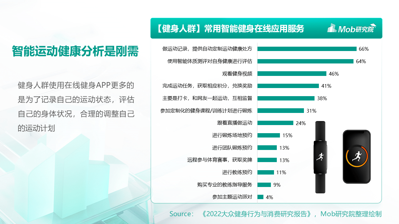 MobTech数说热点｜社恐人群运动健身指南(图7)