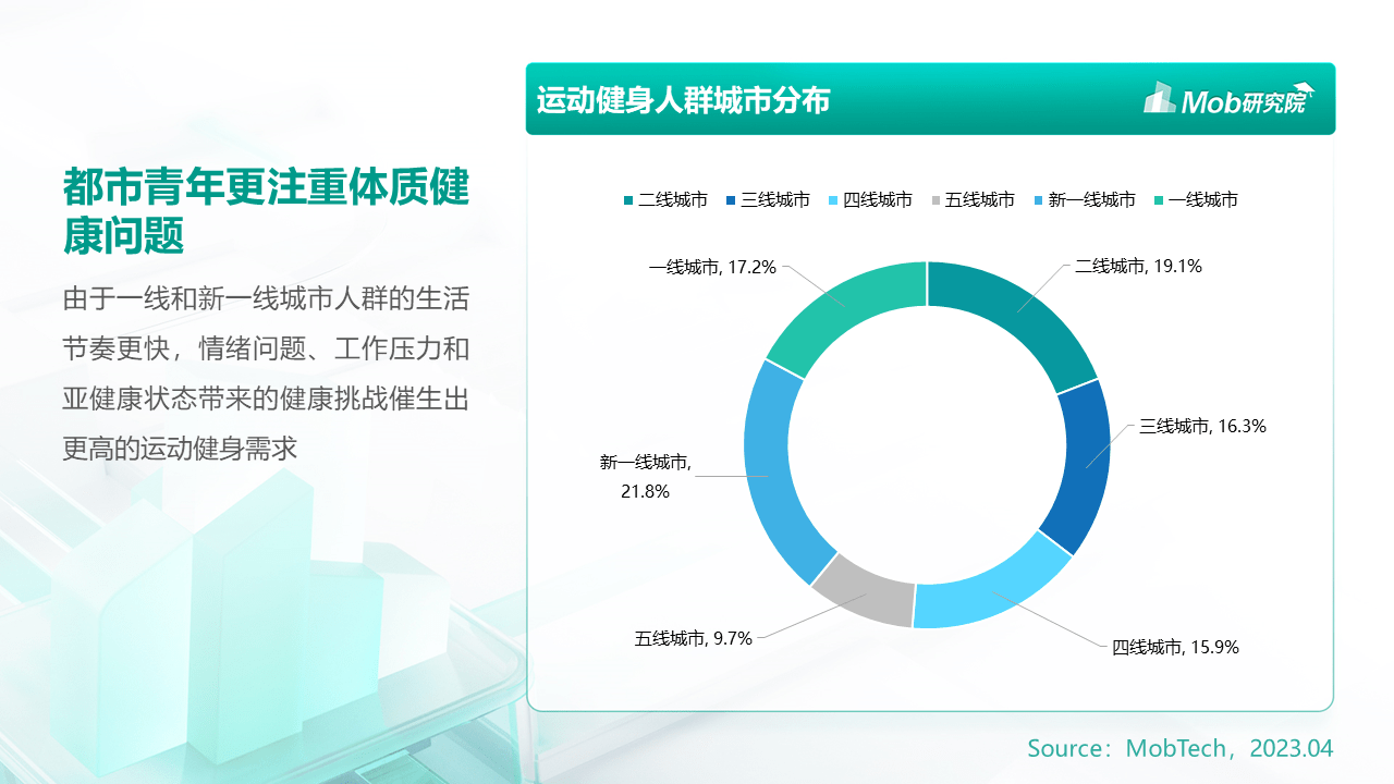 MobTech数说热点｜社恐人群运动健身指南(图3)