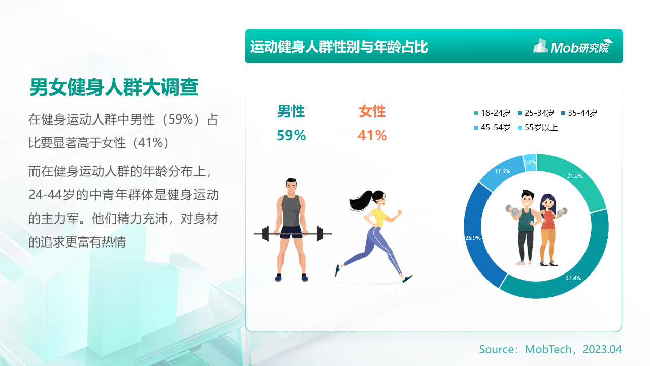 MobTech数说热点｜社恐人群运动健身指南(图2)