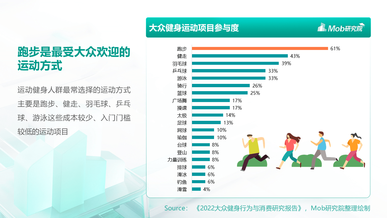 MobTech数说热点｜社恐人群运动健身指南(图4)