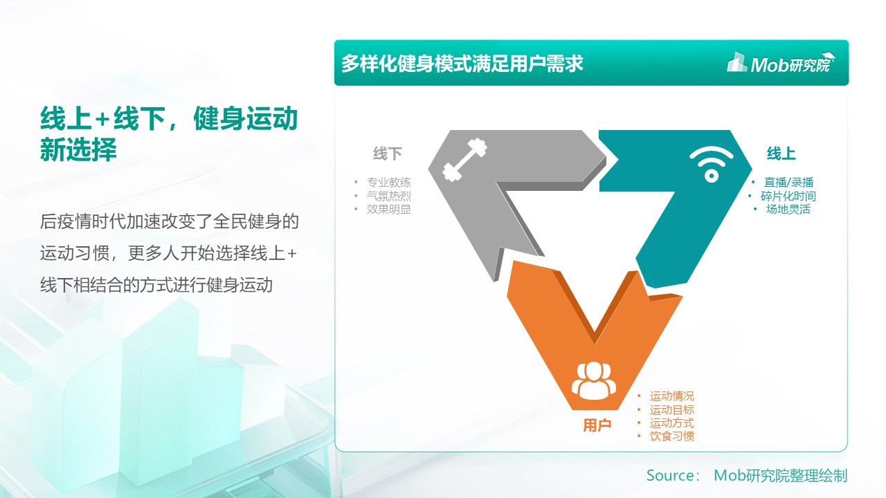 MobTech数说热点｜社恐人群运动健身指南(图5)