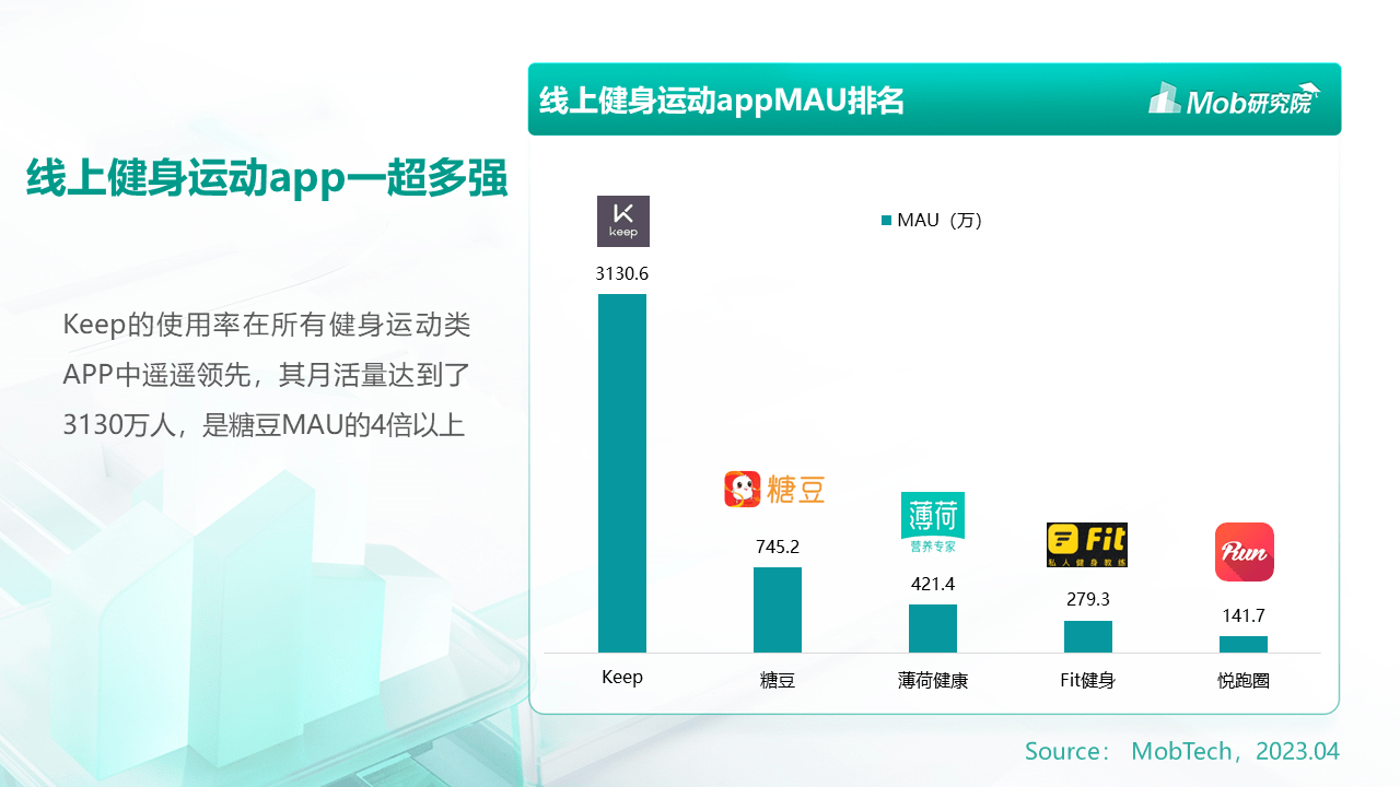 MobTech数说热点｜社恐人群运动健身指南(图6)