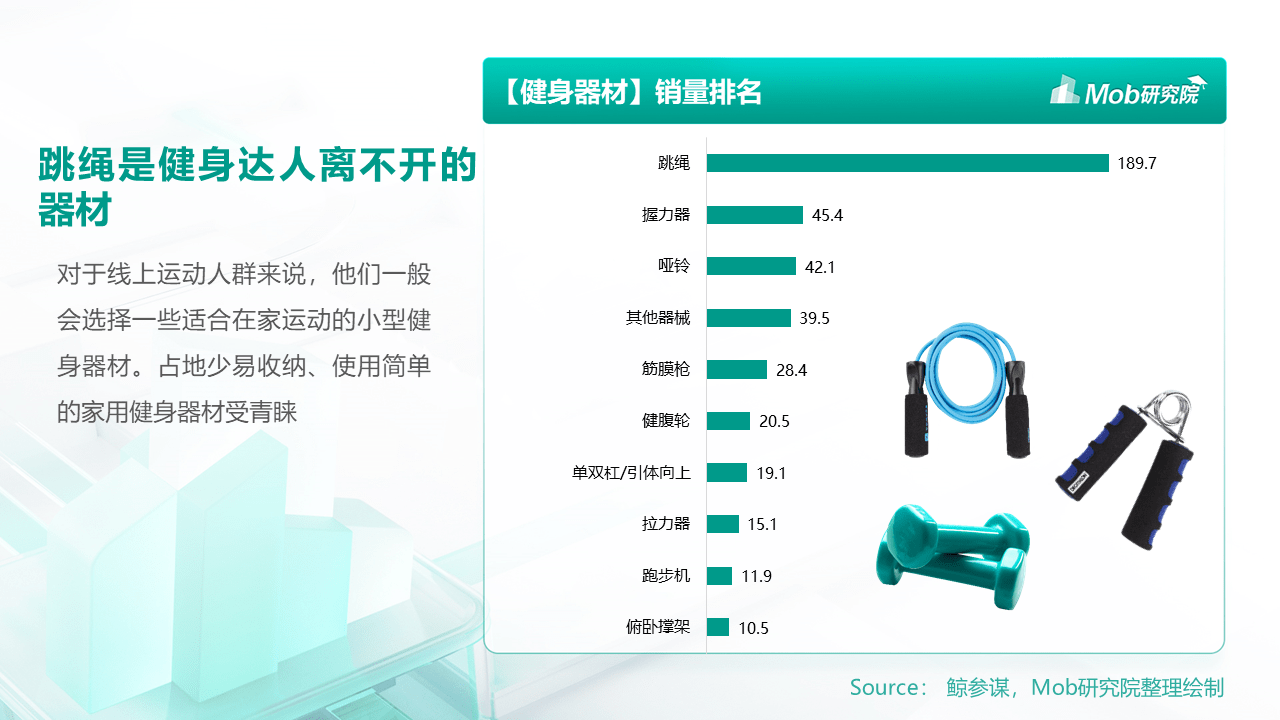 MobTech数说热点｜社恐人群运动健身指南(图9)