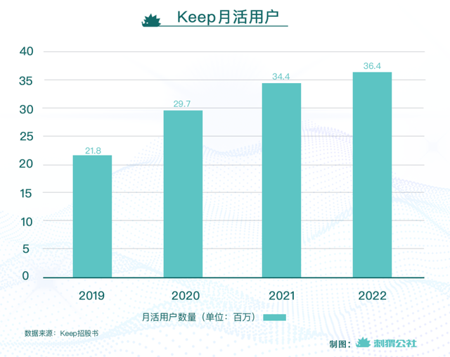 Keep一个伪装成健身房的运动超市(图1)