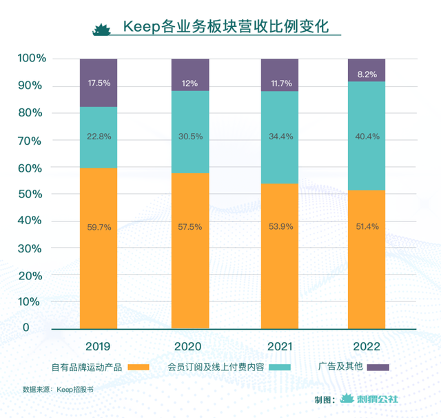 Keep一个伪装成健身房的运动超市(图2)