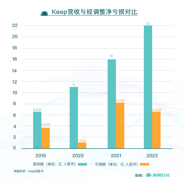 Keep一个伪装成健身房的运动超市(图5)