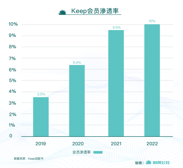 Keep一个伪装成健身房的运动超市(图6)