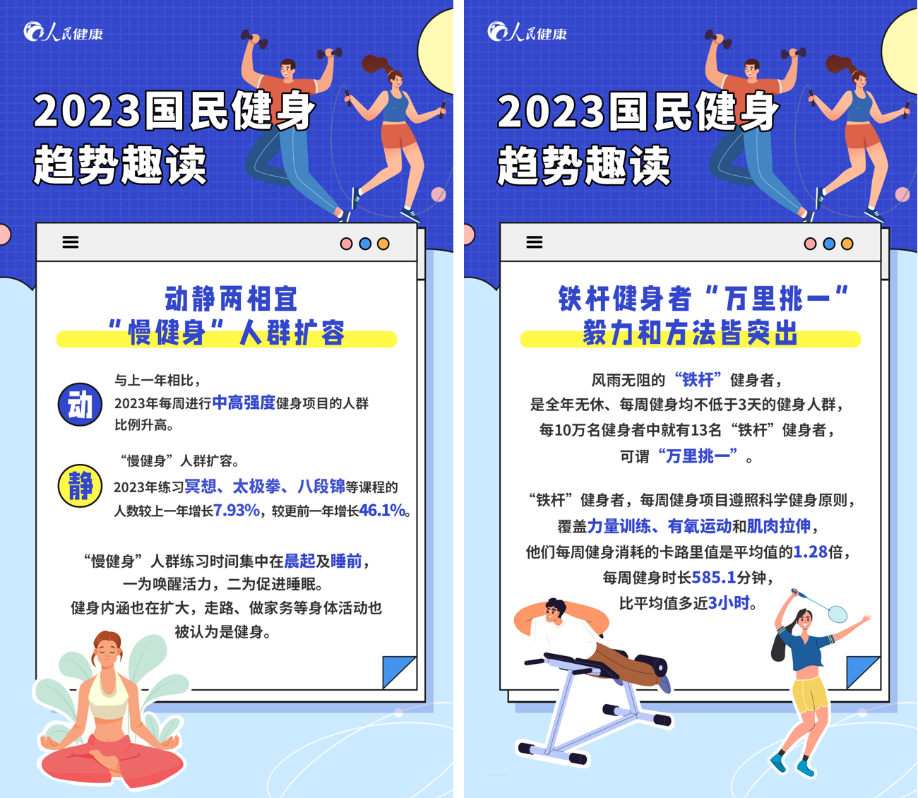 半岛电竞Keep发布《2023国民健身趋势趣读(图3)