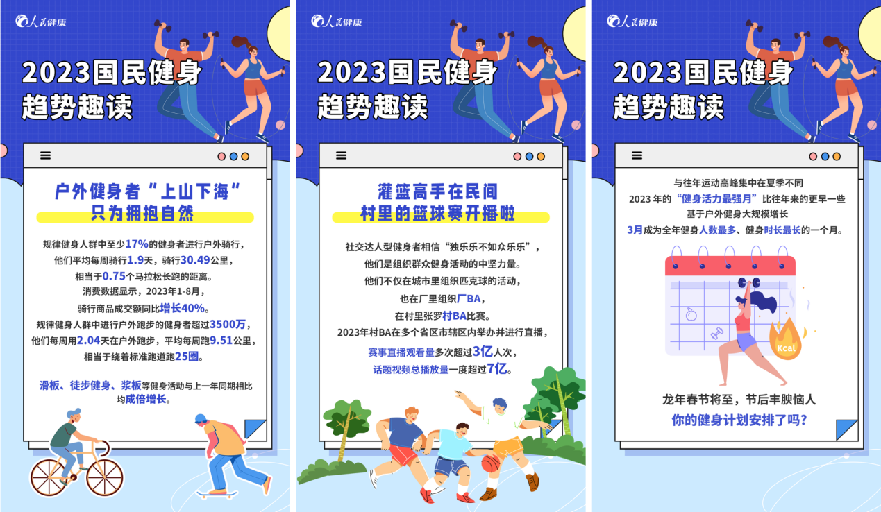 半岛电竞Keep发布《2023国民健身趋势趣读(图4)