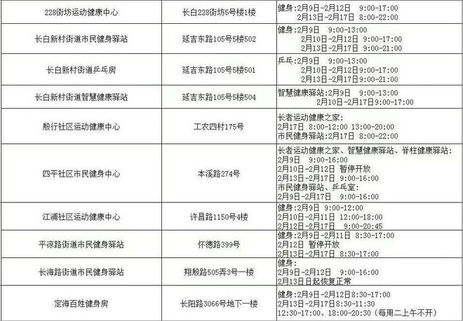 春节长假家门口的健身场馆运动攻略来了→(图4)