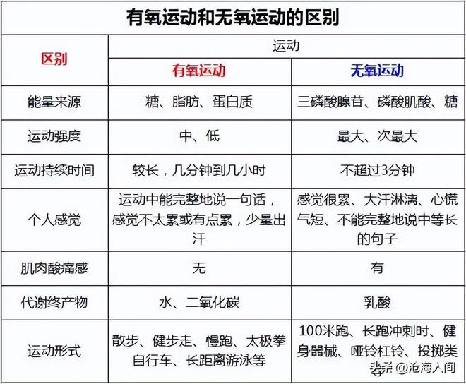 延缓身体衰老的健身运动有哪些？如何锻炼才能获得效果？(图2)