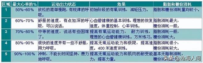 延缓身体衰老的健身运动有哪些？如何锻炼才能获得效果？(图15)