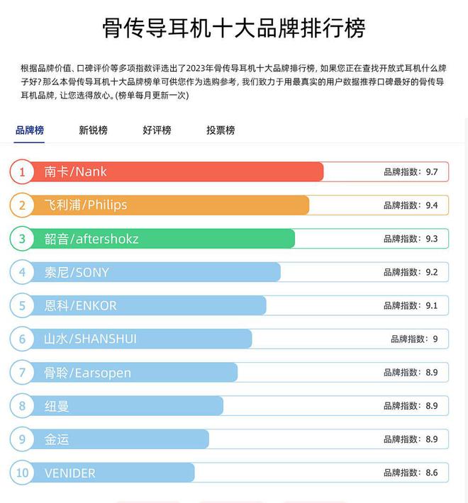 运动健身用什么耳机？强烈推荐五款高口碑运动耳机!(图8)