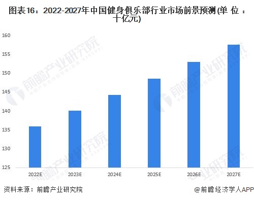 2024年中国十大最火健身房一览：乐刻门店数量领跑全国或将成为千亿市场最强王者？(图17)