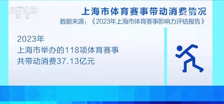 “赛事经济”点燃健身热潮半岛电竞 体育场馆新型运动项目风靡(图5)